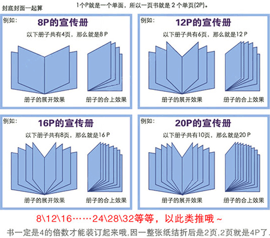 學(xué)校宣傳畫冊印刷對學(xué)校宣傳的影響